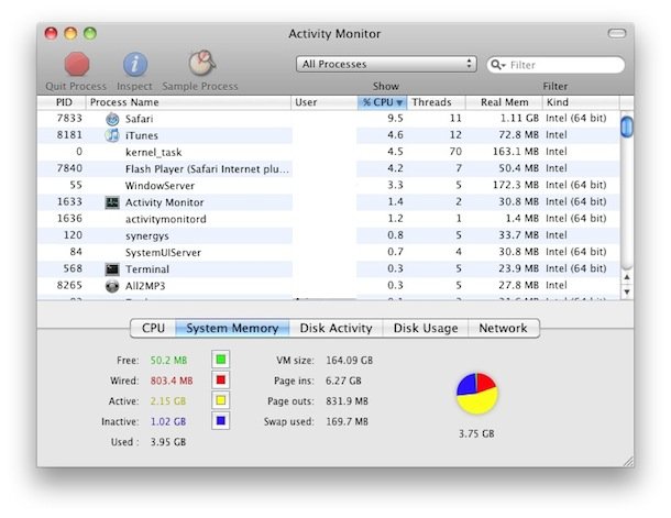 mac command for task manager